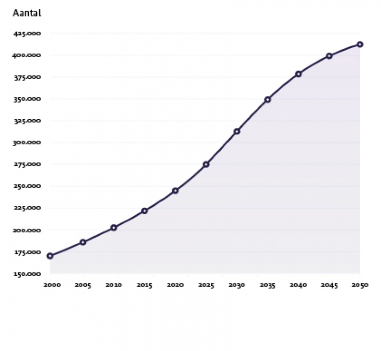 Alzheimer graph.jpg